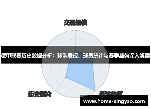 德甲联赛历史数据分析：球队表现、球员统计与赛季趋势深入解读